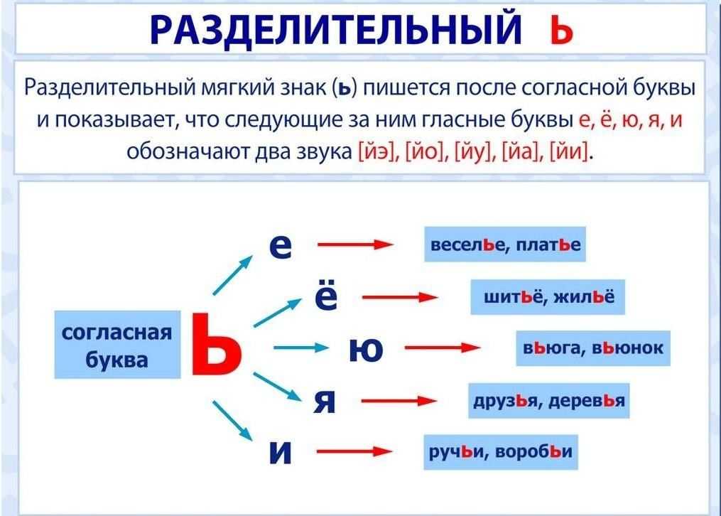 Платье Какой Мягкий Знак