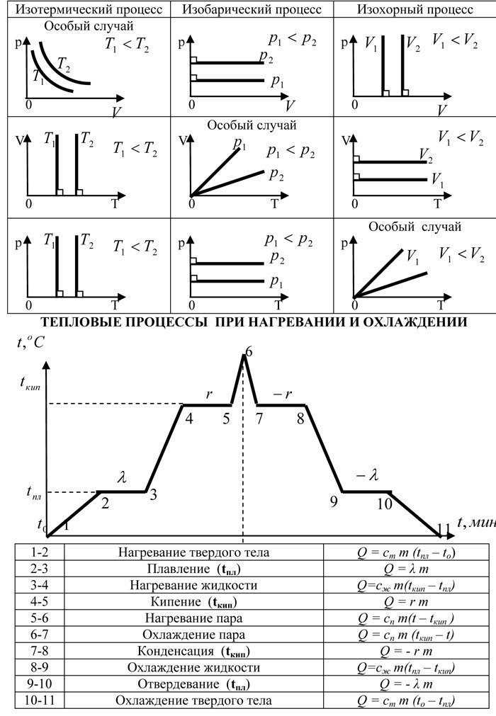 Тепловая диаграмма термодинамика