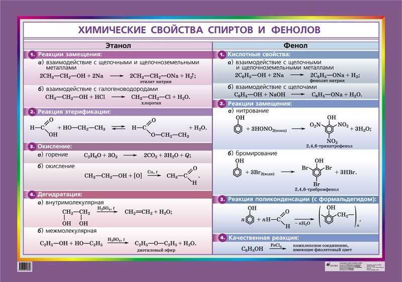 Сравнительная характеристика спиртов таблица Социальная образовательная сеть: Карьера в кармане