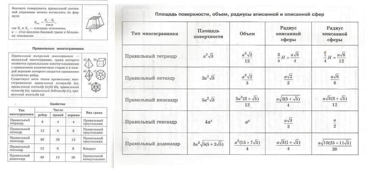 Площади егэ. Формулы по стереометрии объема площади. Стереометрия формулы площадей и объемов шпаргалка. Площади поверхности фигур стереометрия. Площади фигур стереометрия ЕГЭ.