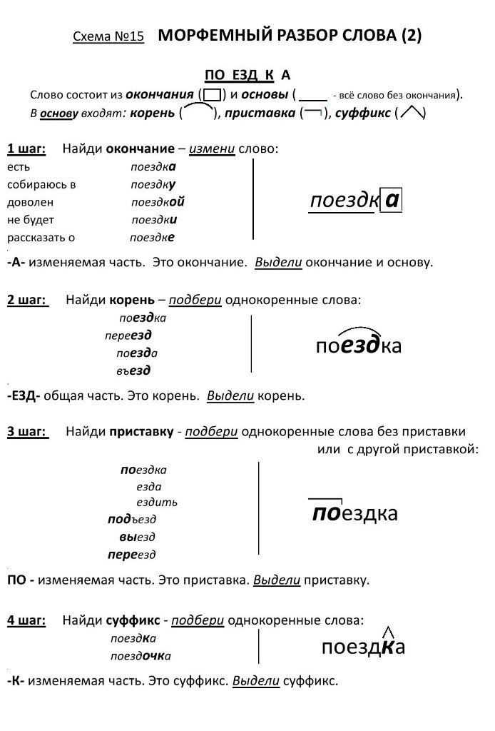 Разбор слова подъезд. Поездка приставка. Приставка в слове поездка. Схема морфемного разбора. Русский язык в схемах и таблицах ЕГЭ.