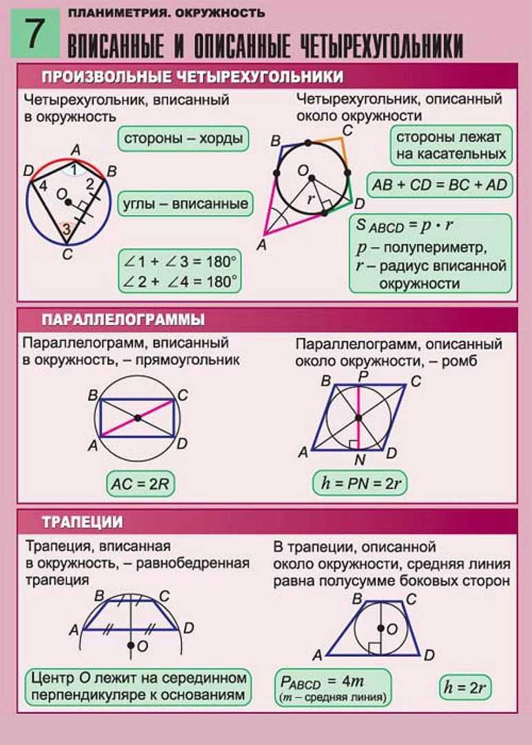 Применение тригонометрии для решения задач планиметрии презентация