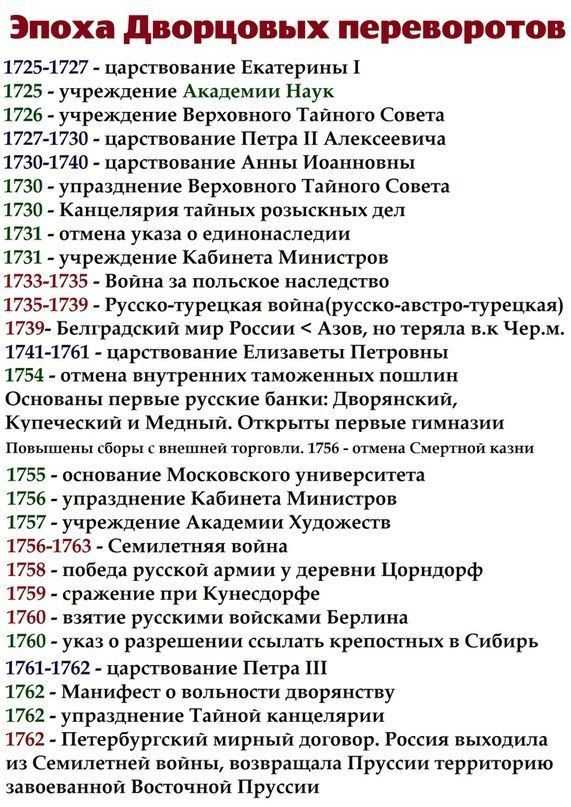Даты по истории россии егэ