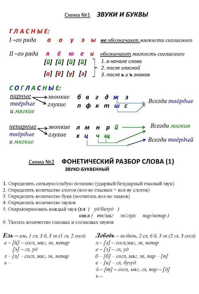 Ест сколько звуков и букв. Звуко-буквенный разбор схема. Фонетический разбор слова схема таблица. Фонетический звуко-буквенный разбор таблица. Схема фонетического разбора 2 класс.