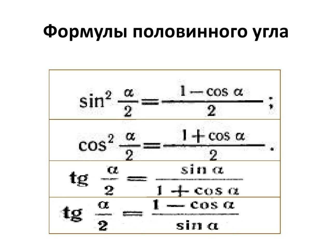 Презентация формулы для двойных и половинных углов 10 класс никольский