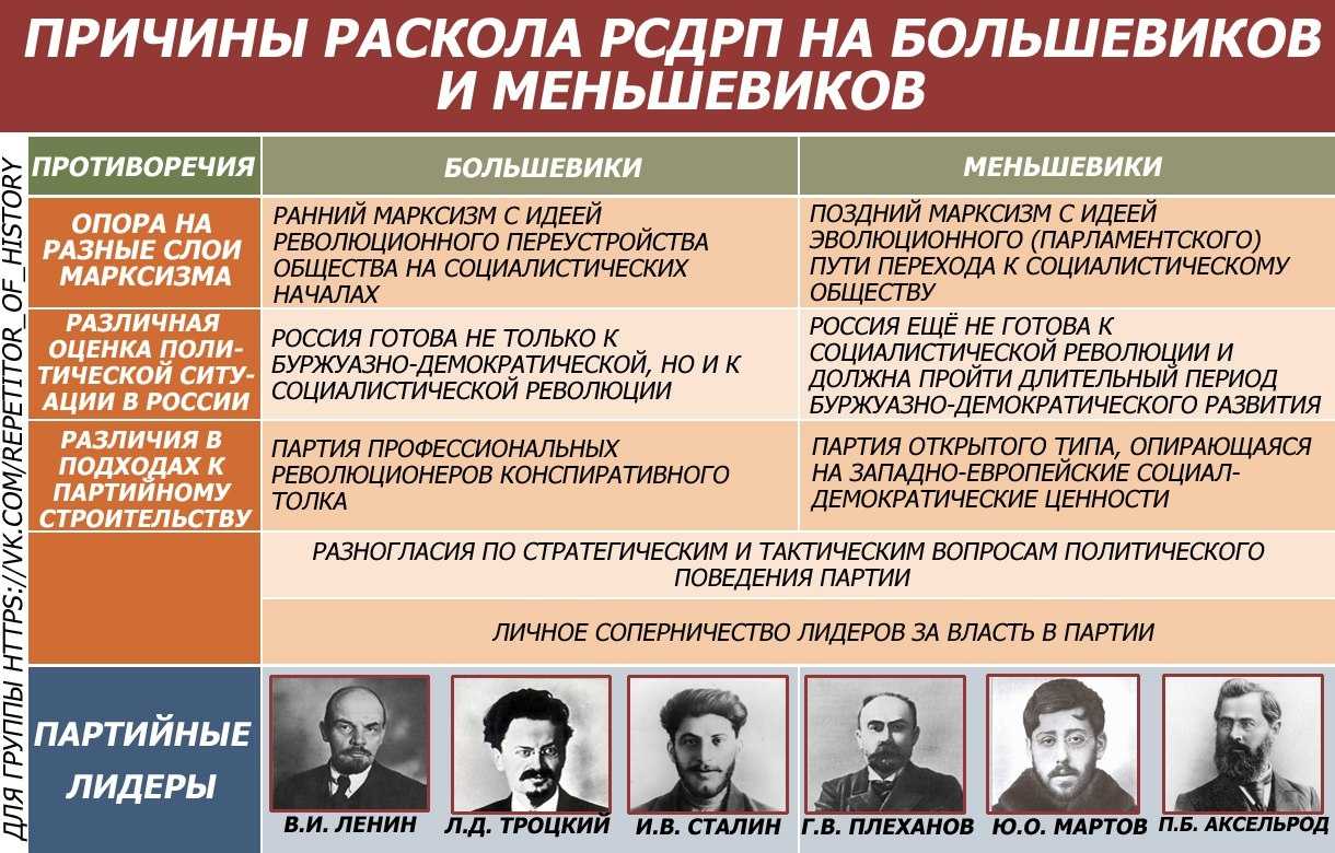 Укажите изображения объектов построенных в годы руководства ссср того же политического деятеля