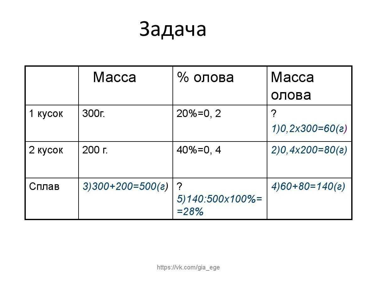 Данной схеме соответствует следующая группа понятий студент спортсмен преподаватель