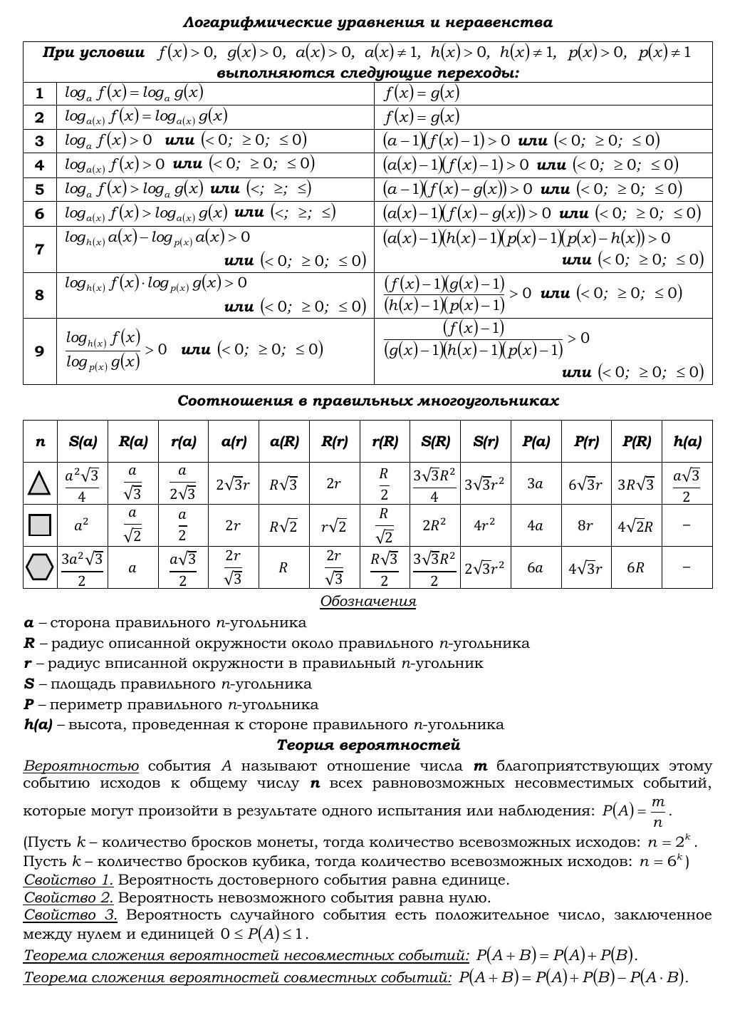 Формулы для решения егэ по математике профильный уровень. Шпаргалка неравенства математика егэ. Теория егэ по профильной математике 1 задание. Теория егэ по профильной математике 1 задание. Шпаргалка абель на егэ профильной математики.