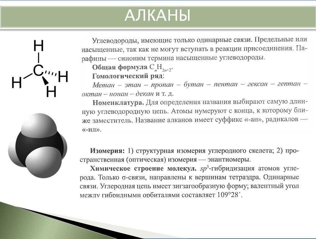 Общая формула метана