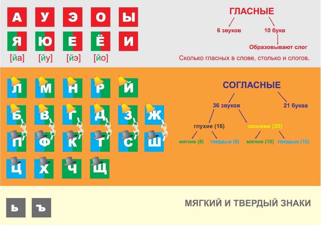 Алфавит план урока 1 класс