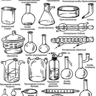 Изображенное на рисунке лабораторное оборудование. Химические приборы названия.