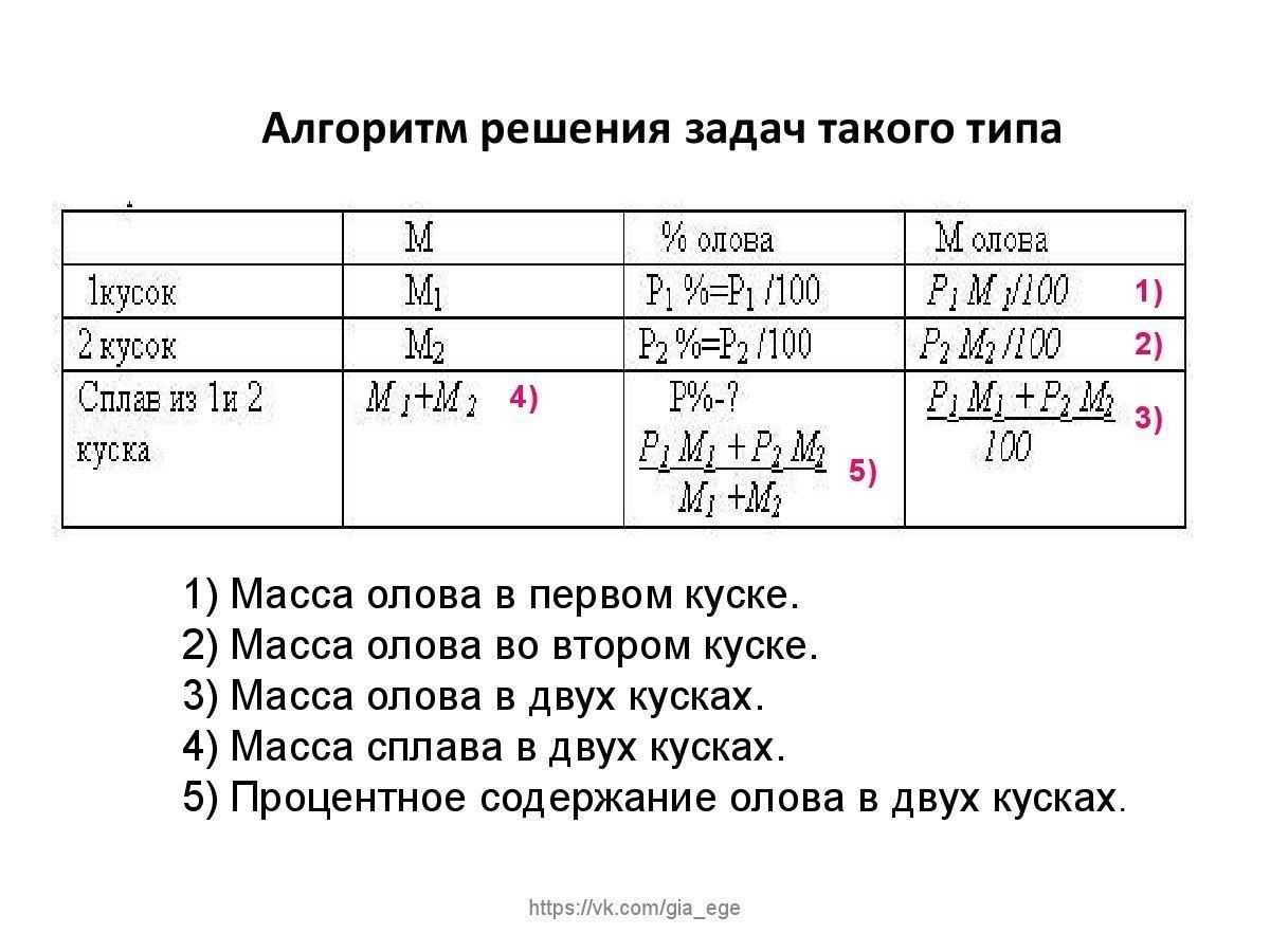 Огэ математика сплавы. Таблица на сплавы математика. Задачи на сплавы третий сплав решение