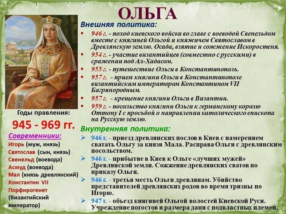 Отметьте на схеме современника князя ярослава мудрого