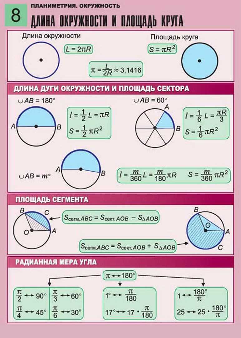 Площадь и объем круга