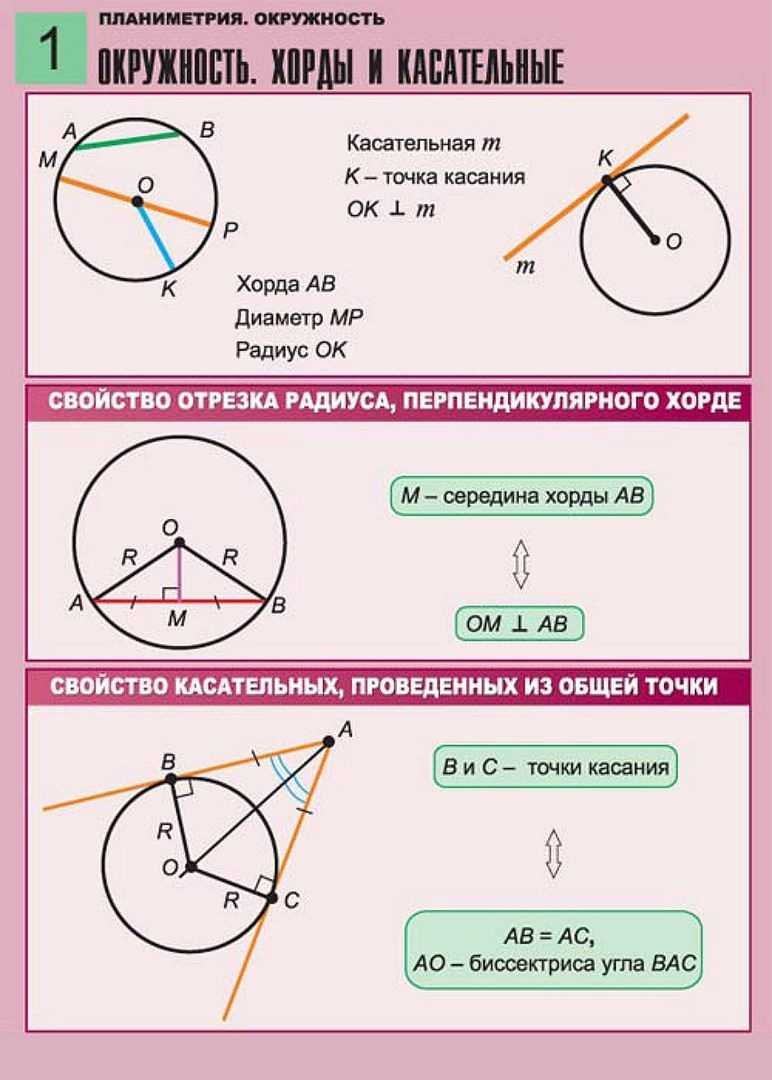 Укажите рисунок на котором изображена секущая к окружности выберите один из 3 вариантов