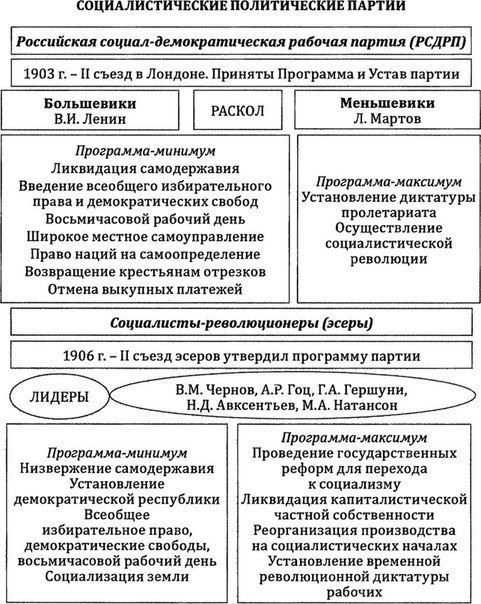 Программа рсдрп