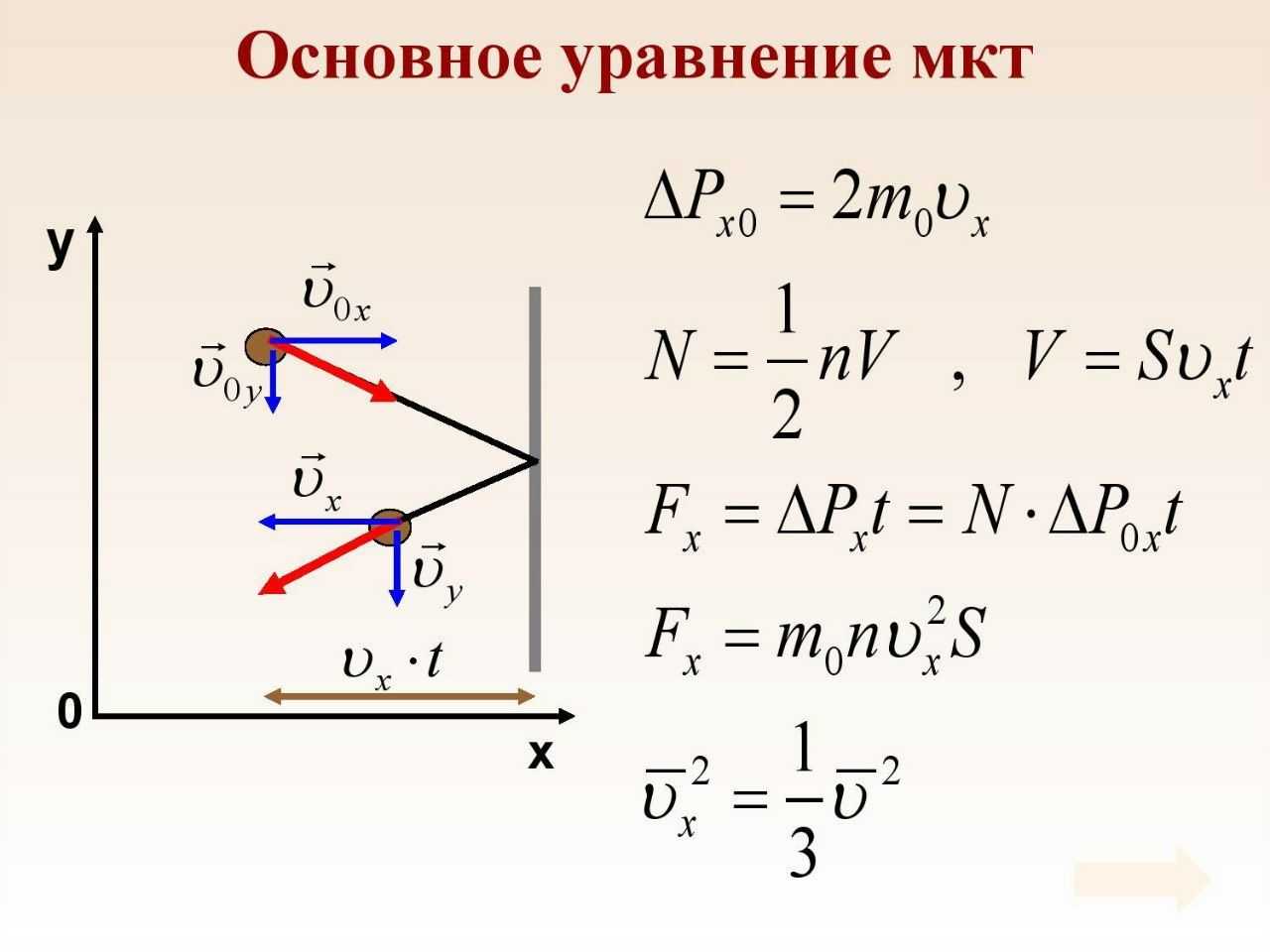 Основное уравнение мкт вывод. Вывод формулы основного уравнения МКТ. Основное уравнение МКТ вывод формулы. Вывод уравнения молекулярно-кинетической теории. Основы уравнения МКТ физика.