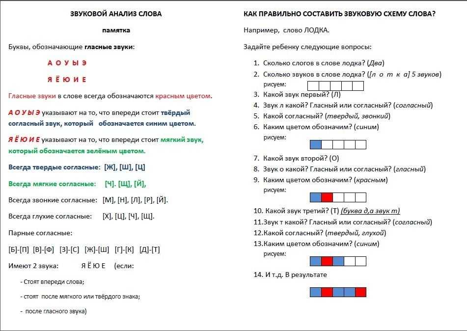 Видеть сколько звуков. Разбор звуковых схем 1 класс. Звуковой анализ слова в 1 классе примеры. Звуковой разбор слова в 1 классе схема. Звуковой анализ слова в 1 классе схема.