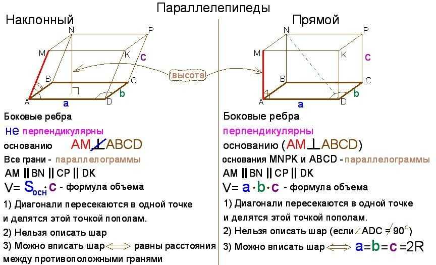 Плоскости в прямоугольном параллелепипеде равны. Объем наклонного параллелепипеда. Наклонный параллелепипед формулы. Прямой параллелепипед формулы. Объем косоугольного параллелепипеда.