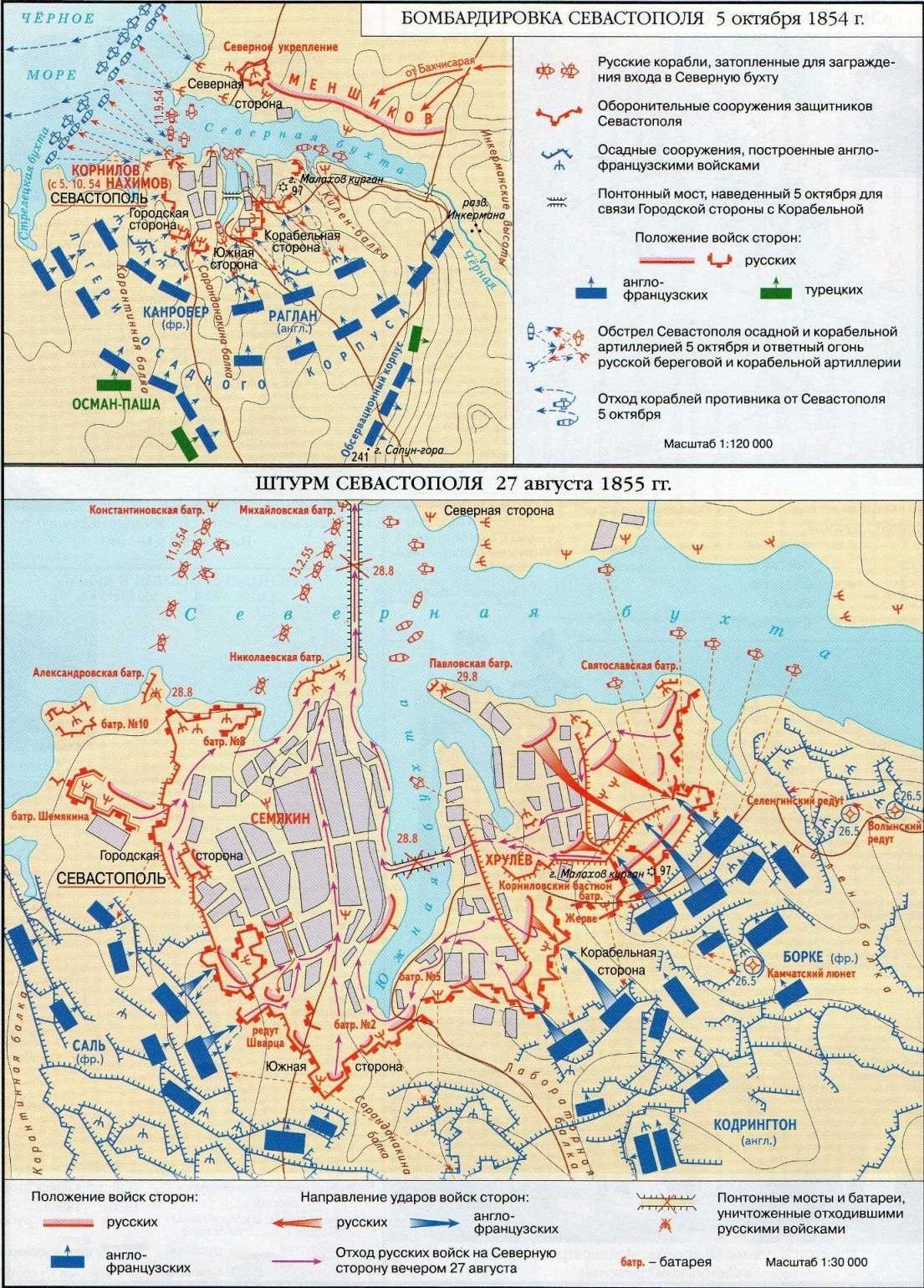 Крымская война оборона севастополя схема