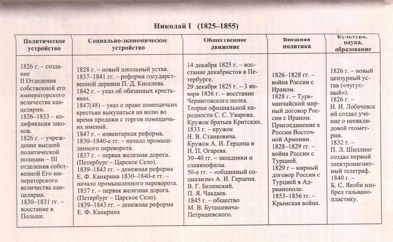 Систематизируйте в таблице информацию о взглядах известных Таблица банковские оп