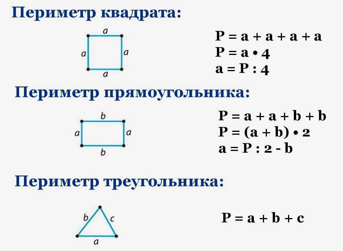 Презентация площадь и периметр геометрических фигур