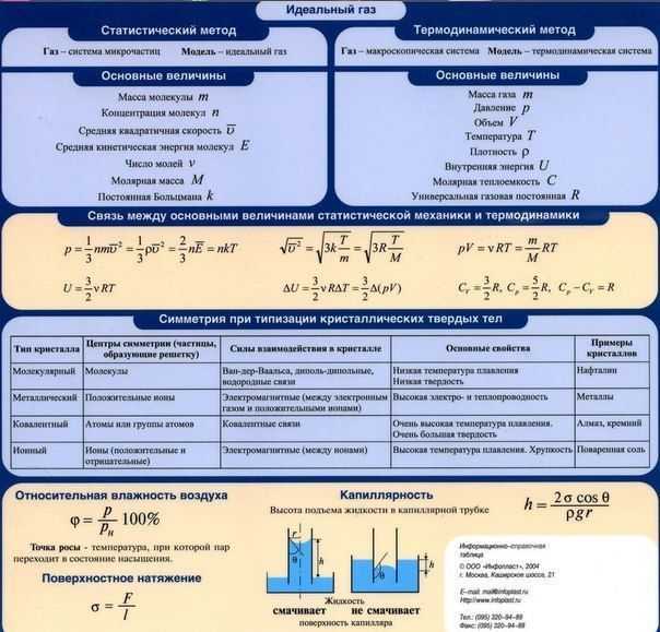 Кинетическая теория термодинамики. Таблица термодинамика физика. Величины в термодинамике. Молекулярная физика и термодинамика. Основные формулы термодинамики.