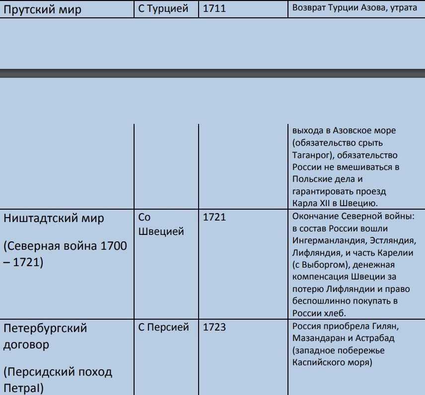 Какие были мирные договоры. Какие были мирные договоры