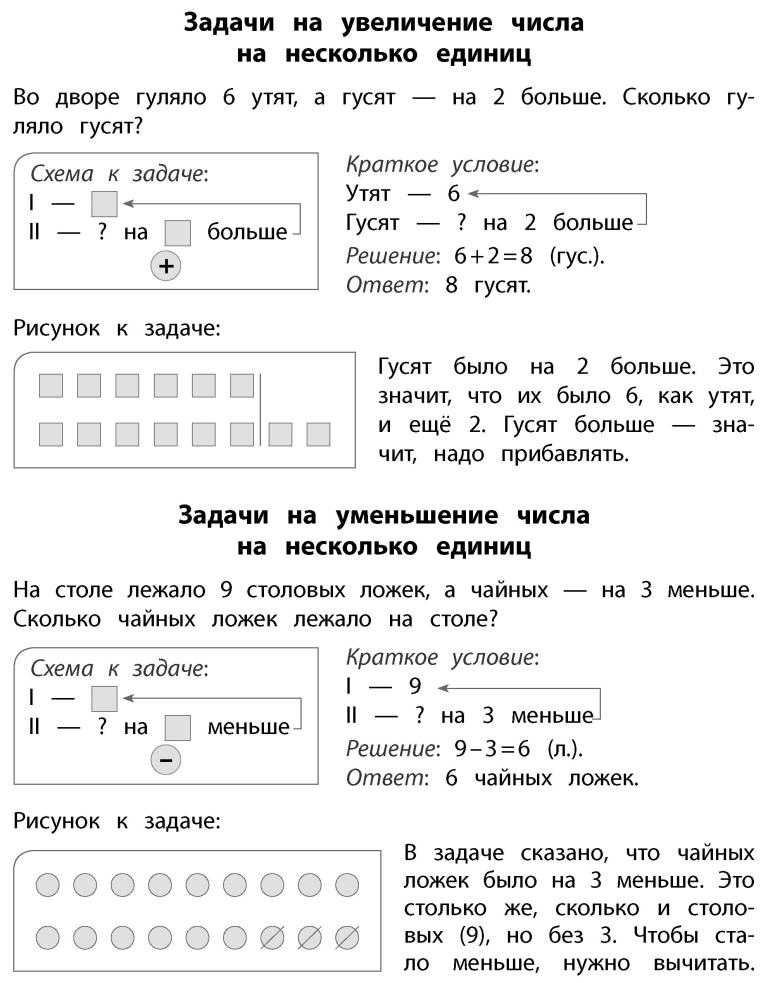 Презентация задачи на уменьшение числа на несколько единиц 1 класс школа россии презентация