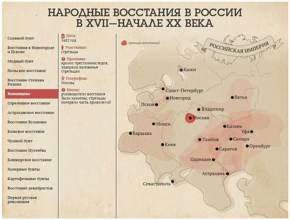 Восстания в россии в 18 веке карта