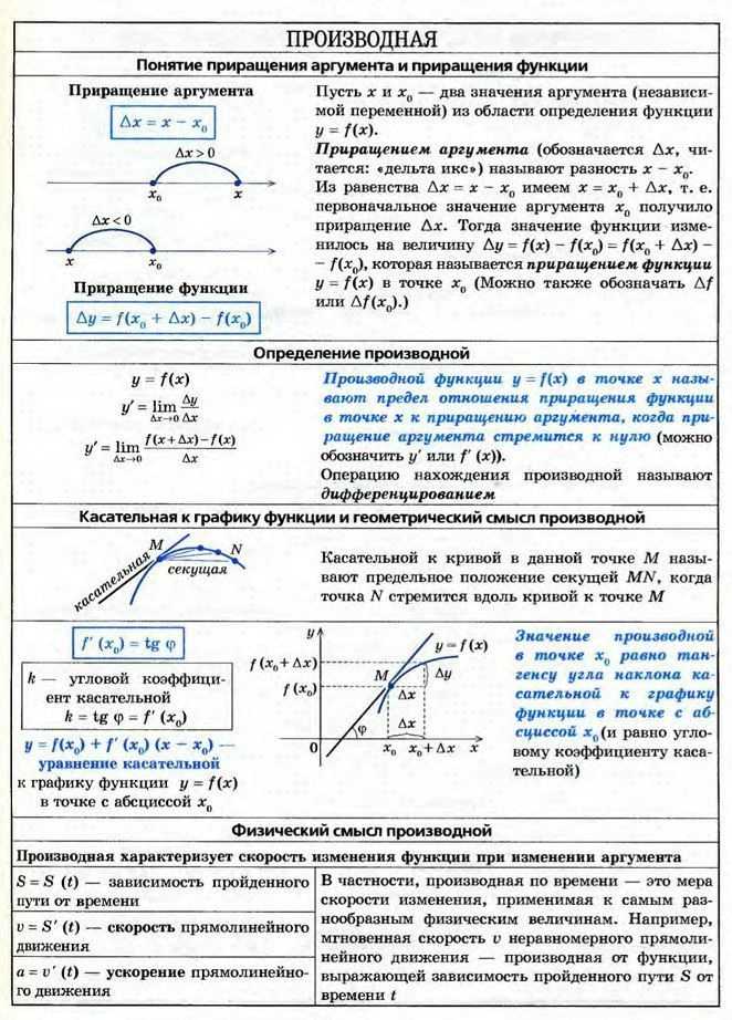 Презентация производная в егэ по математике профильный уровень