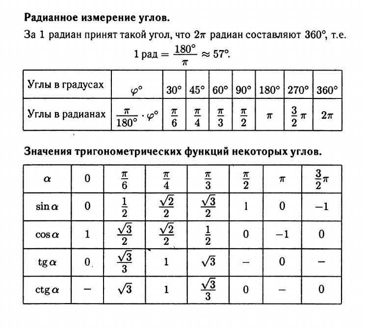 Выразить в радианной мере углы 135. Таблица значений тригонометрических функций. Тригонометрическая таблица. Таблица тригонометрических функций. Формулы для ОГЭ по математике.